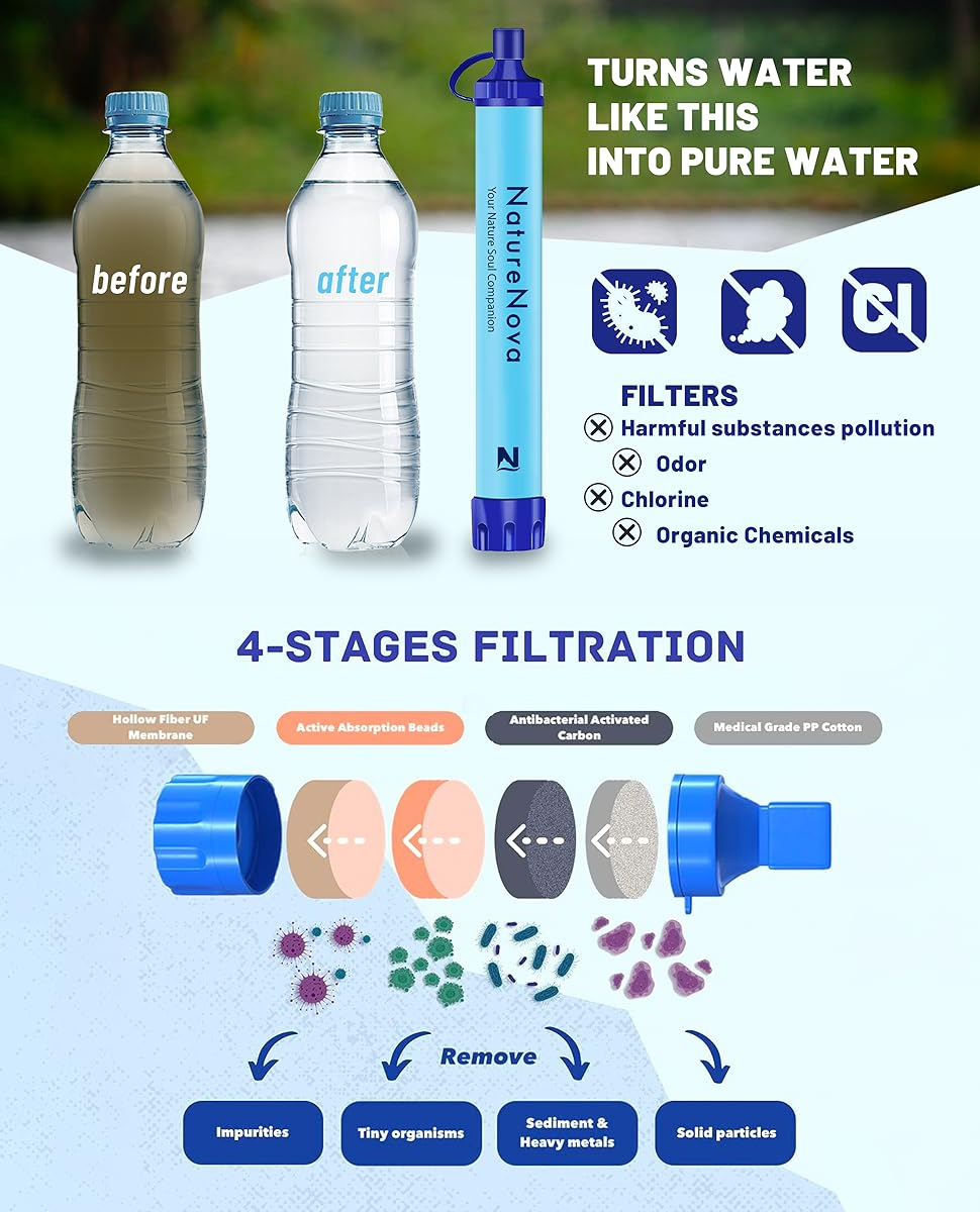 Water Purification Straw - Personal Water Filter Straw Outdoor Portable