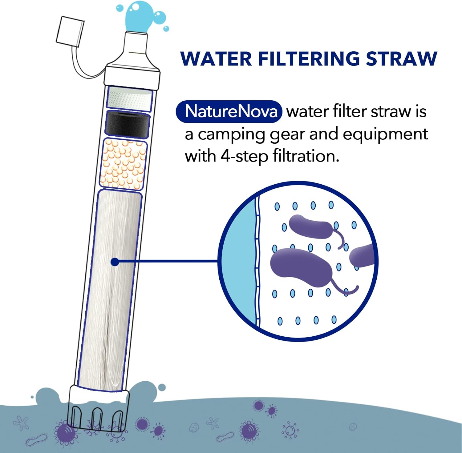 Personal Water Filter Straw Ou - đánh giá và giá Water Purification Straw